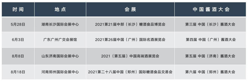 值得关注——酱酒行业热门IP“中国酱酒大会”即将再掀酱酒热潮