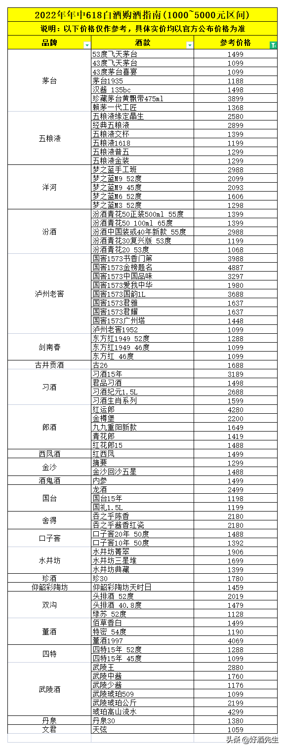 年中大促，“618”购酒指南来了