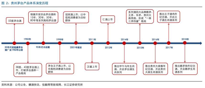 从产品角度看茅台是如何壮大的丨大家研酒