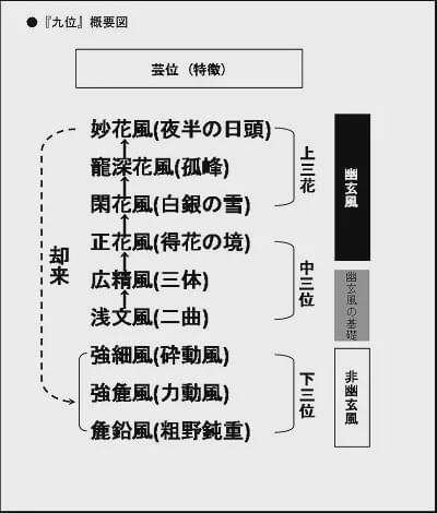 好酒：日本最有影响力女杜氏的最高作品，妙花风