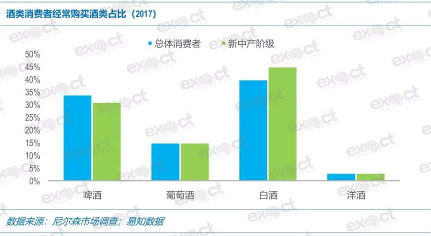 数读行业｜白酒消费“潜规则”