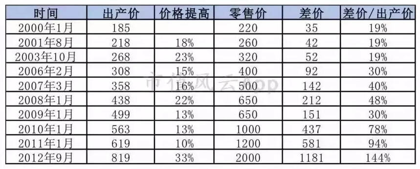 贵州茅台：夜空中最亮的星｜风云独立研报（上）