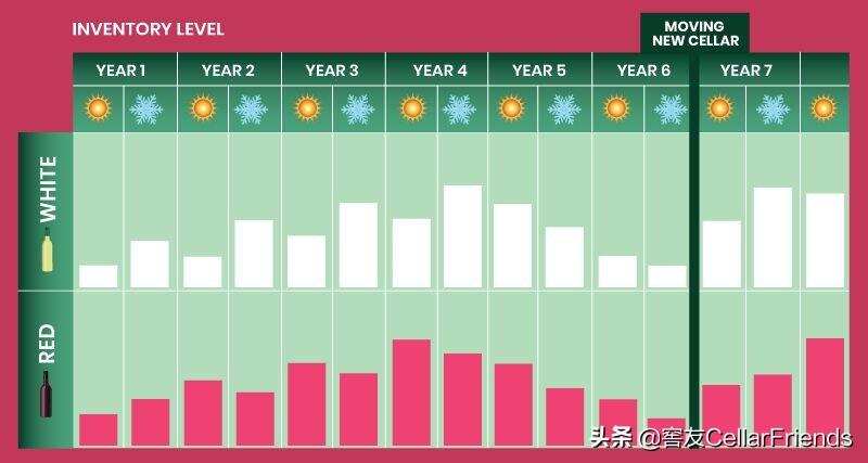 如何储存葡萄酒？记住这几招轻松搞定（下篇）
