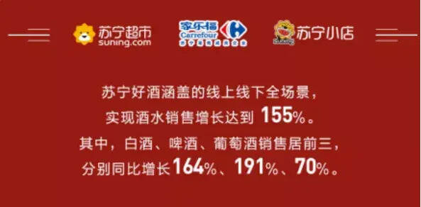 增长155%！苏宁酒水爆发启示录：数字化建设到底有多重要