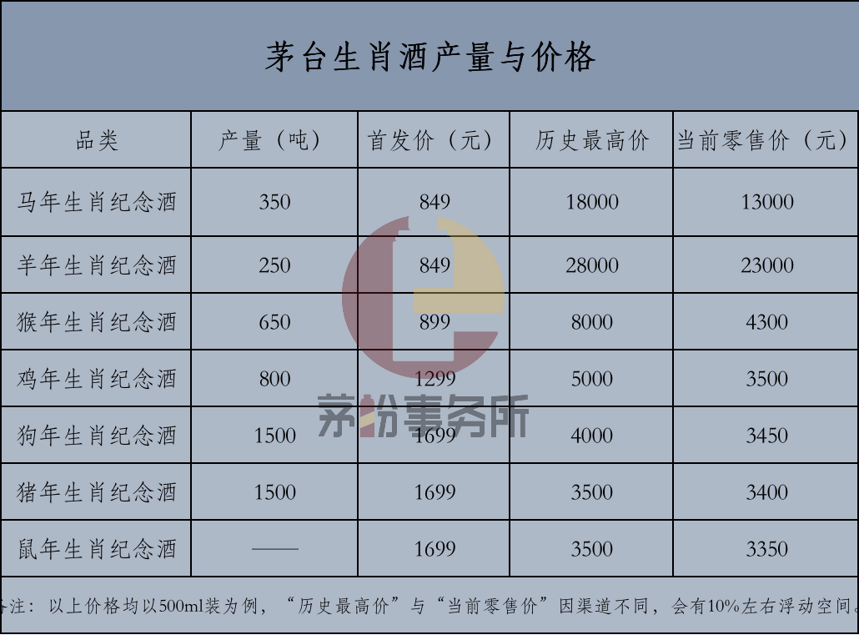 迟到的牛年生肖茅台酒