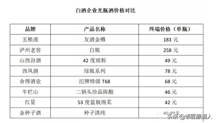 光瓶酒“去掉包装喝好酒”的地道战开始打响，穿上战衣你还会买吗