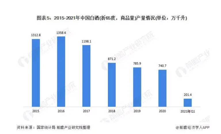 零食巨头跨界卖白酒，成效几何？