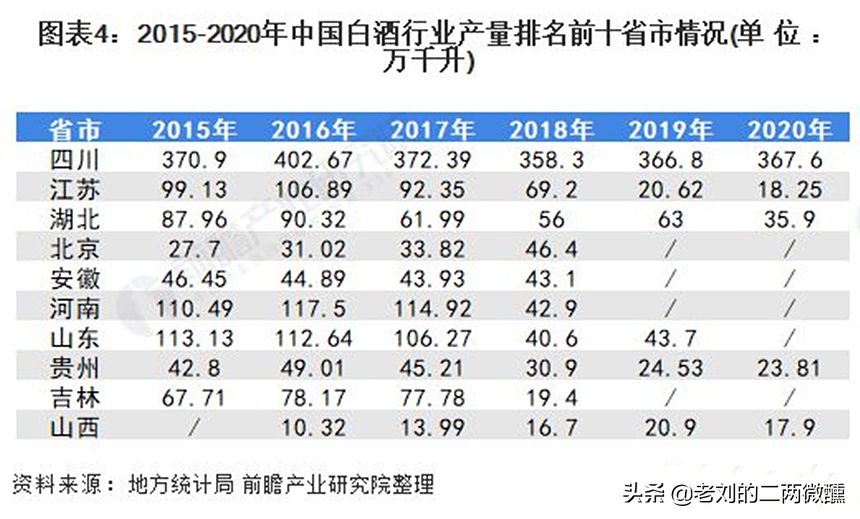 四川名酒“蹭”茅台热度，登上白酒第一梯队？酒友：存货有问题