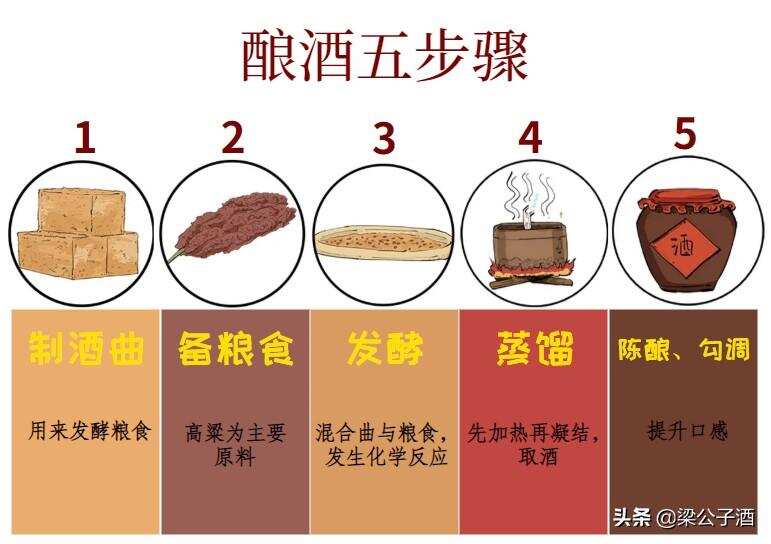 酒桌吹牛指南（四）：用一个词，说透清香、浓香、酱香的差别