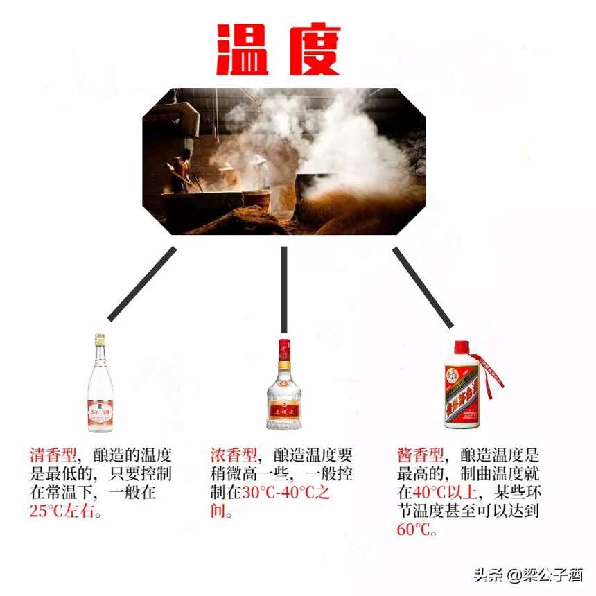 酒桌吹牛指南（四）：用一个词，说透清香、浓香、酱香的差别