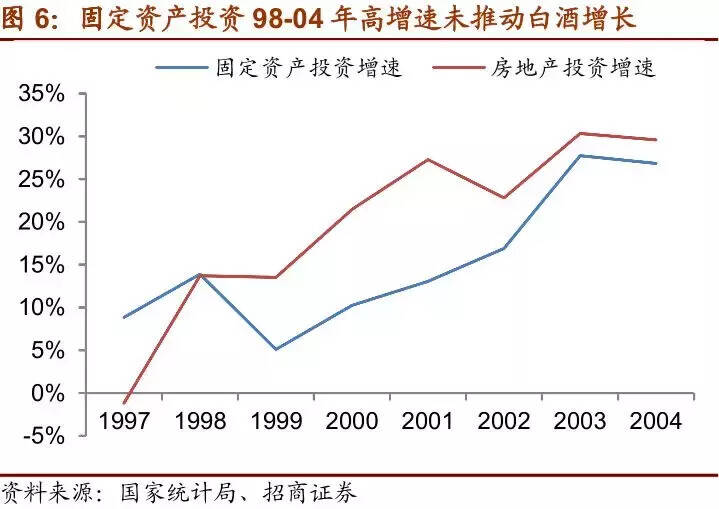 白酒三轮调整：复盘及启示