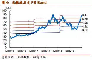 【招商食品】五粮液：春华望秋实，岁物待丰成