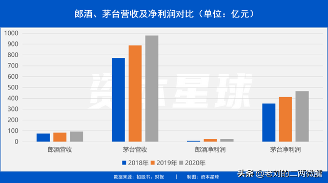 四川名酒“蹭”茅台热度，登上白酒第一梯队？酒友：存货有问题