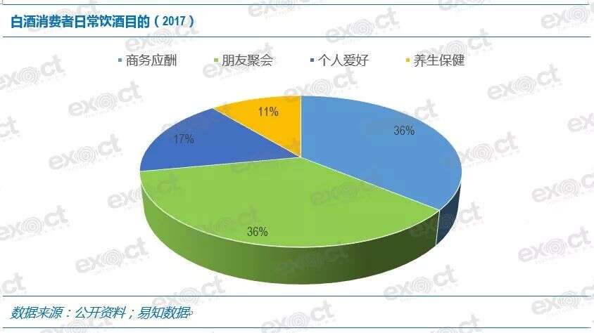 数读行业｜白酒消费“潜规则”