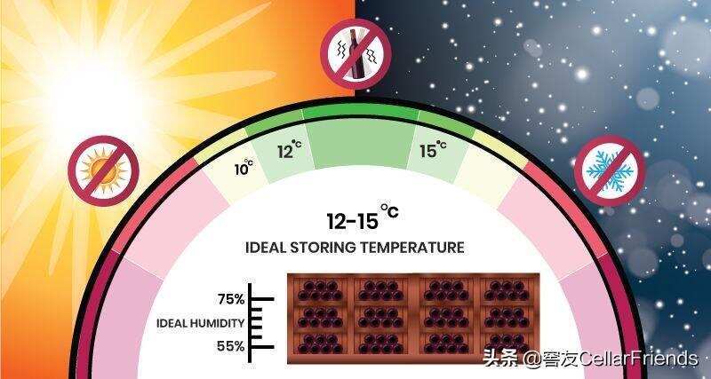 如何储存葡萄酒？记住这几招轻松搞定（上篇）