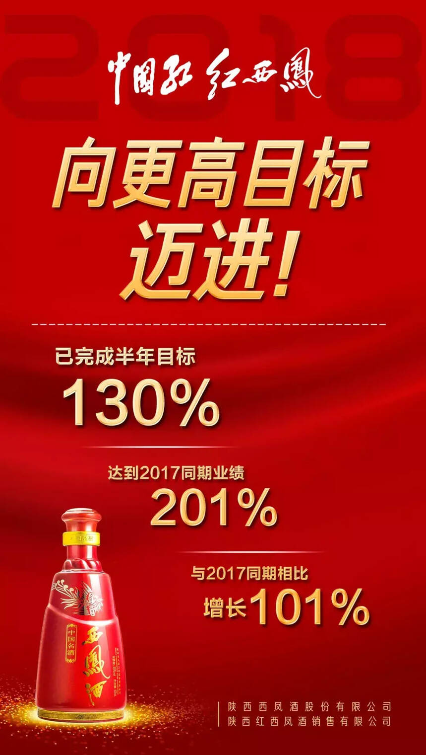 红西凤完成半年任务130%，四大“杀手锏”，向更高目标迈进！