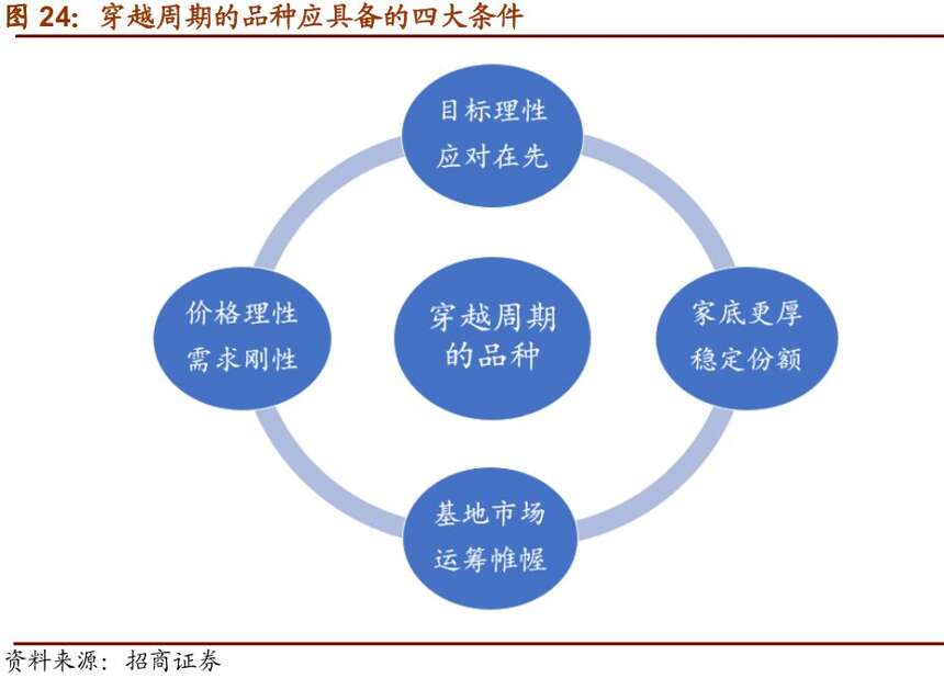 白酒行业2019年趋势预判，寻找穿越周期的品种