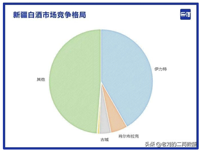 干翻内蒙古酒王的汾酒，在新不敌“新疆茅台”？本地人：不看广告