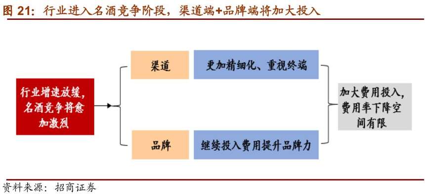 白酒行业2019年趋势预判，寻找穿越周期的品种