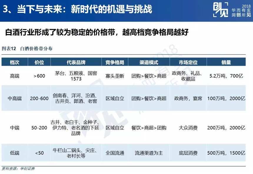 最牛分析师董广阳说的36句“私房话”：酒企和股市投资人都应该看