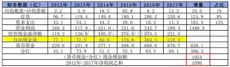 贵州茅台：夜空中最亮的星｜风云独立研报（上）