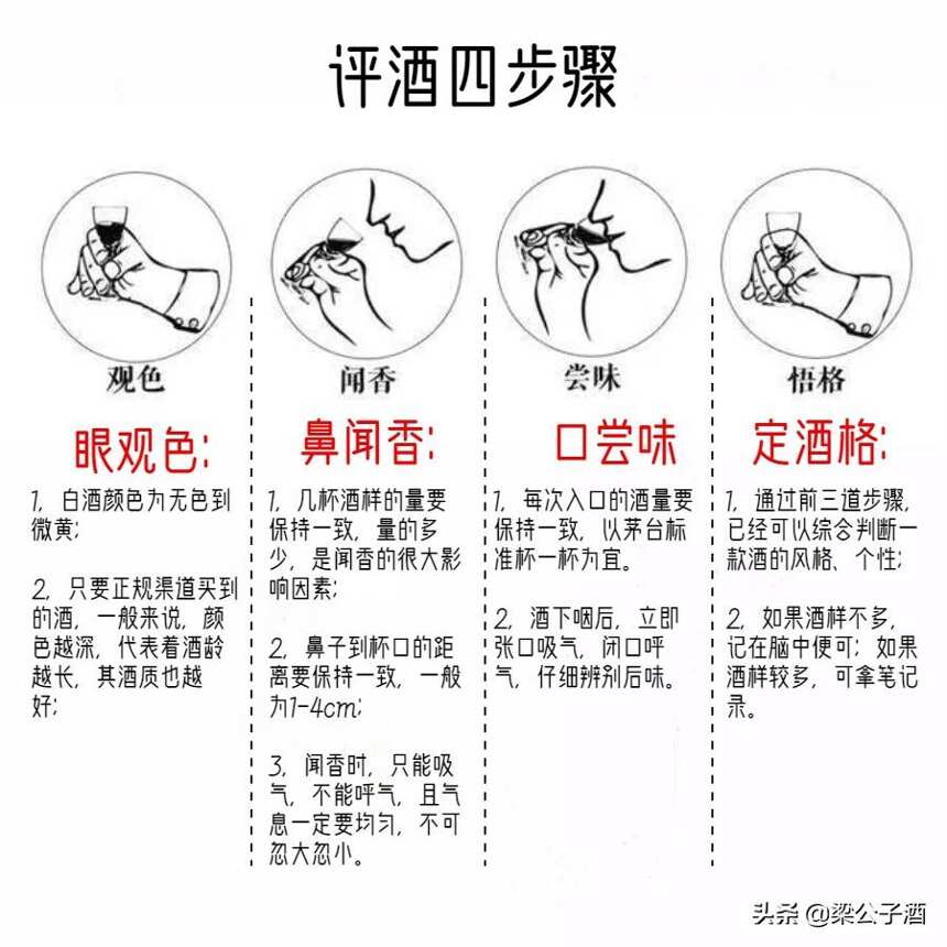 学做品酒师（一）：品酒没那么神秘，掌握三个技巧你也是行家