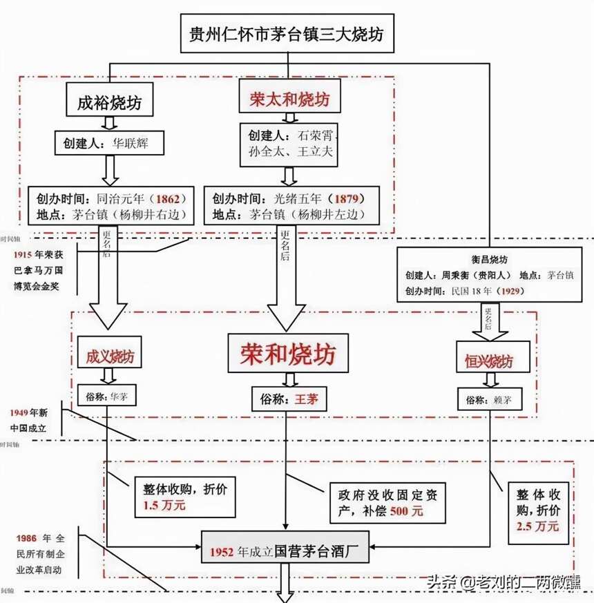 “台湾茅台”才是正统？老酒友哭笑不得：贵州茅台才是正统