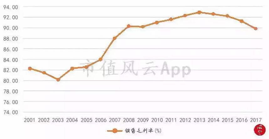 贵州茅台：夜空中最亮的星｜风云独立研报（上）