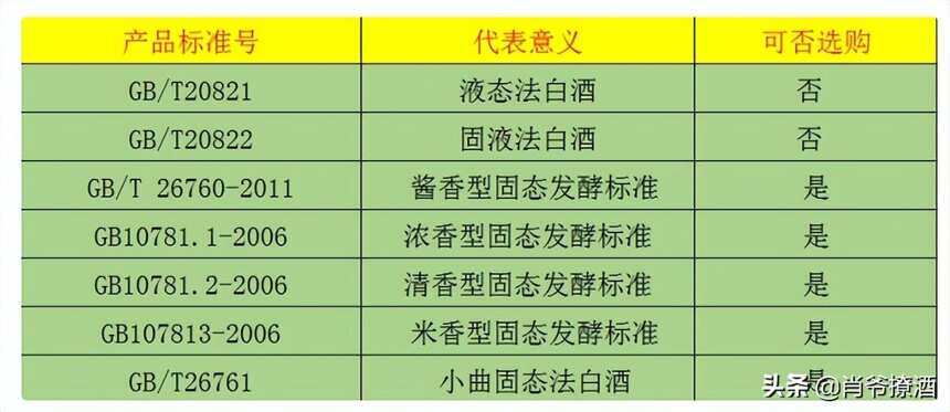 瓶身带有这5个数字的白酒，都是酒精酒，不管多便宜都别买