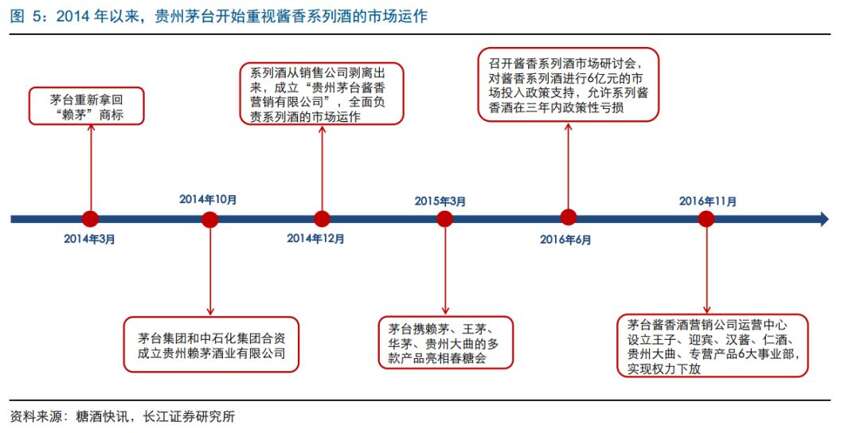 从产品角度看茅台是如何壮大的丨大家研酒