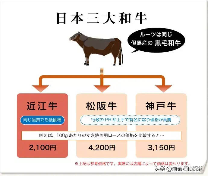 日本和牛解禁了！松阪牛、神户牛…这些品牌都有哪些区别？