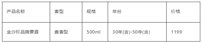 金沙珍品摘要酒：贵州两大高端酱酒品牌之一