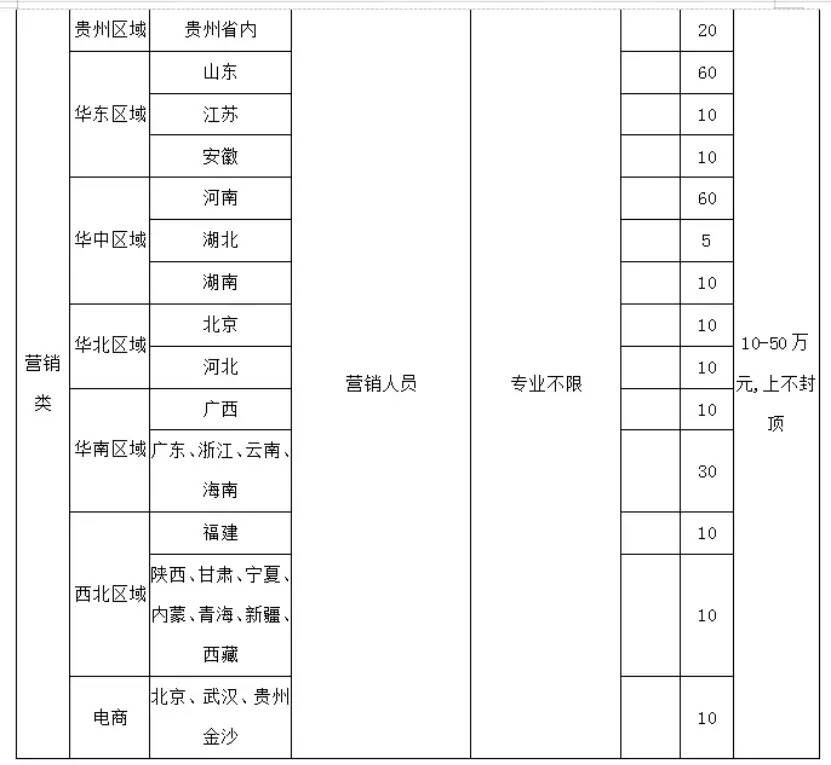 疫情之下，金沙酒业1月逆势完成5.4亿，全年24亿目标不变