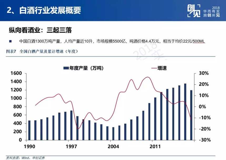 最牛分析师董广阳说的36句“私房话”：酒企和股市投资人都应该看