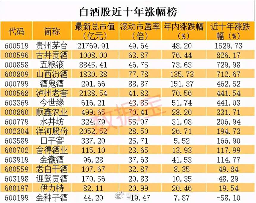 2020年11月19日最新数据 茅台酒最新价格行情！速度看