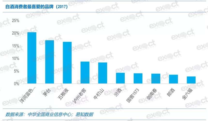 数读行业｜白酒消费“潜规则”