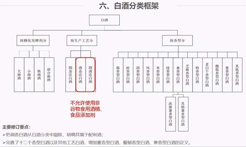 白酒新国标发布！如今要这样挑白酒……