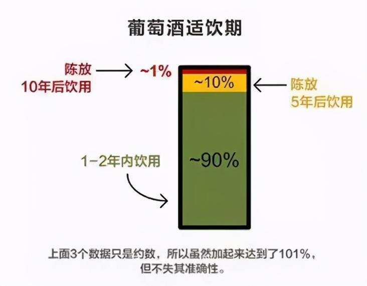 老生常谈：过期的红酒的到底能不能喝啊？