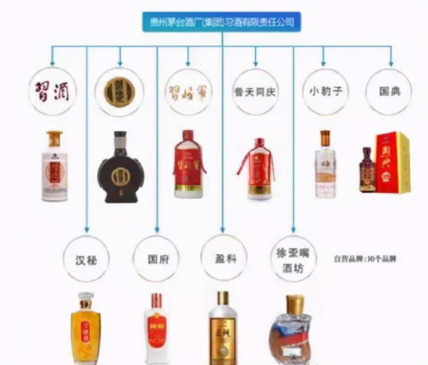 茅台酒、茅台集团酒和茅台镇酒，这三者有何区别？