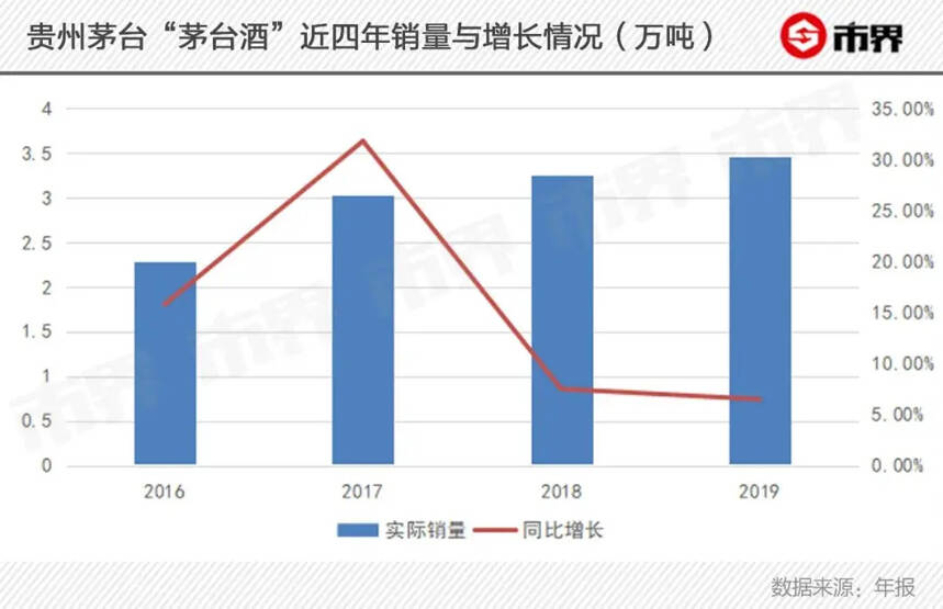 茅台还有底牌吗？