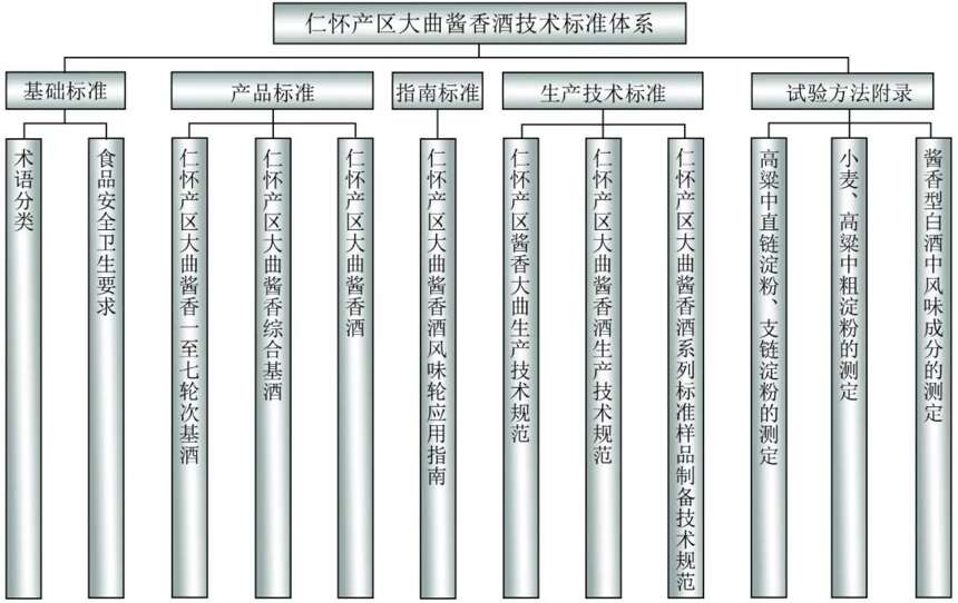 仁怀酱香酒产区标准 聚两千样本精华