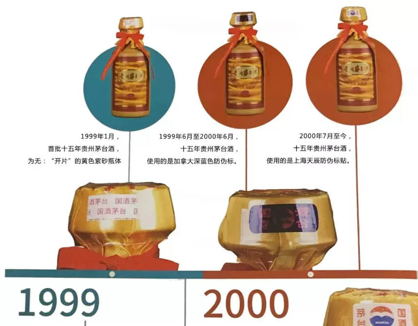 深度解析：茅台年份酒，您了解多少？