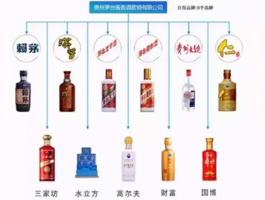 茅台酒、茅台集团酒和茅台镇酒，这三者有何区别？