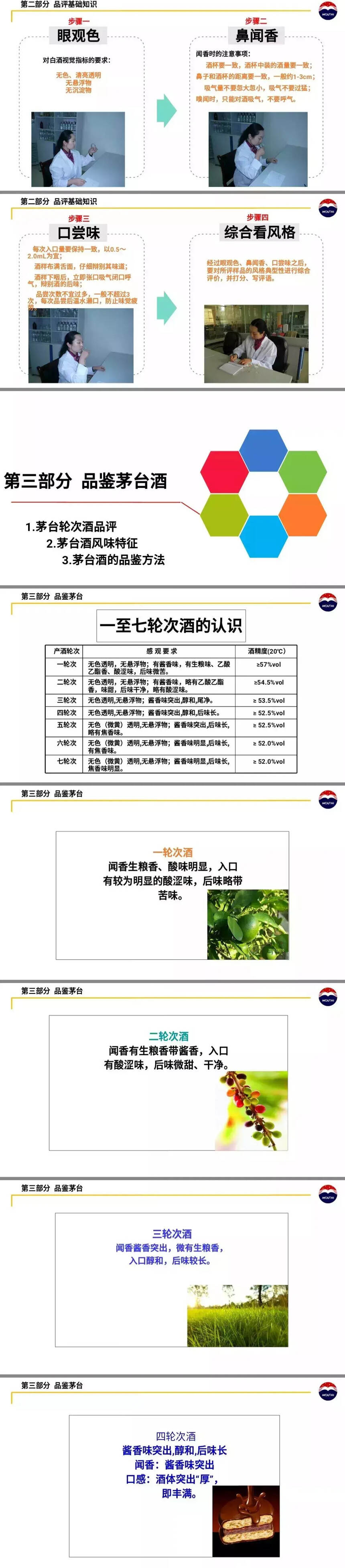 涨知识 | 如何品鉴茅台酒全部香味？