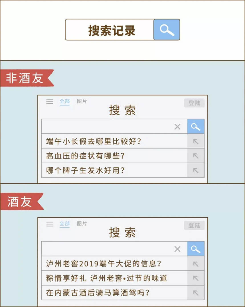 喝酒的人VS不喝酒的人