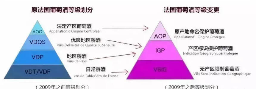 高端红酒和低端红酒的根本区别