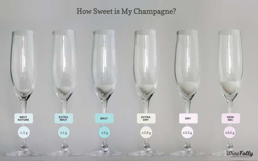 不是所有的气泡酒都叫香槟，认准这一点判定是不是香槟非常重要