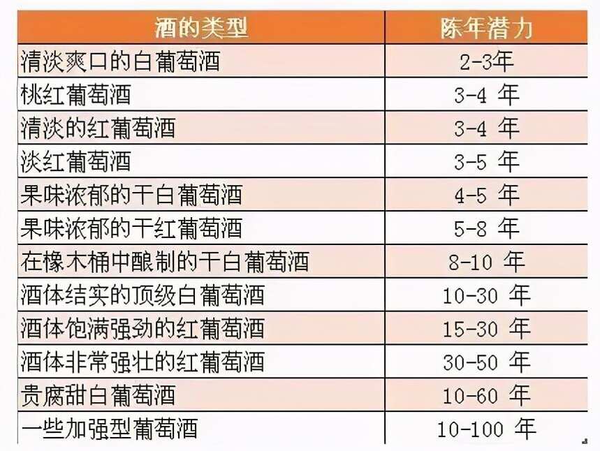 老生常谈：过期的红酒的到底能不能喝啊？