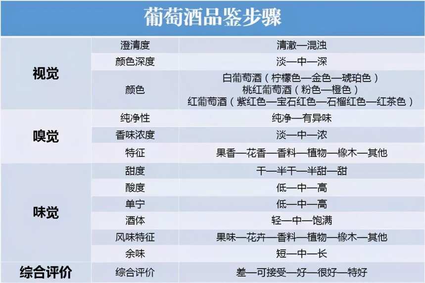 红酒的6个入门小知识，学会最后一个，别人会对你刮目相看