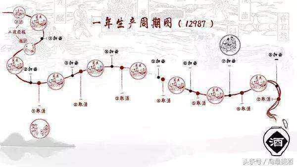 常识-认识酱香型白酒的6个必备知识点